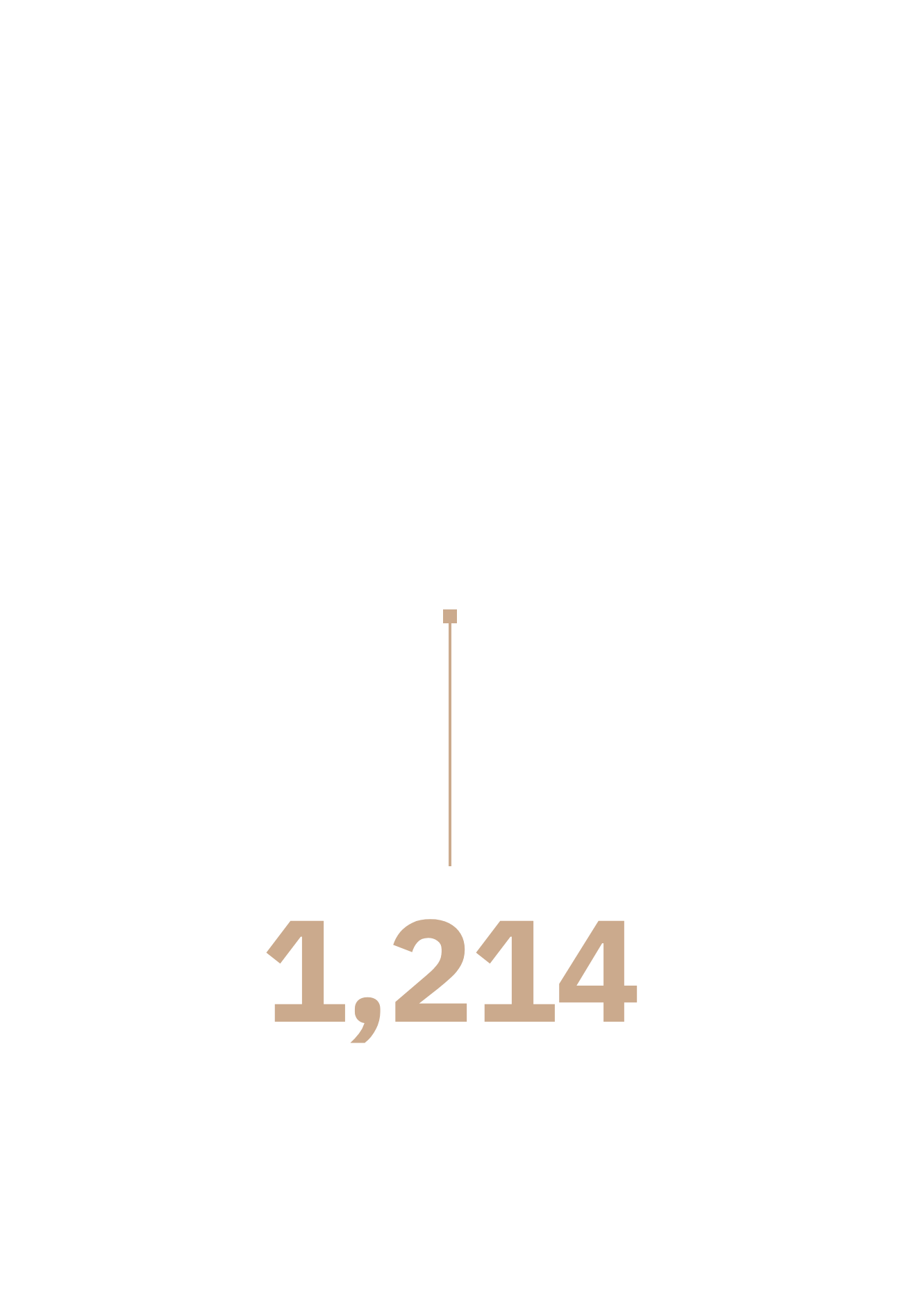 An infographic showing two digital dashboards with metrics about active accounts in Q3, each displaying the number 1,214 or 1,241, with a connecting line and text indicating 27 accounts counted on different dates. Behind the dashboards, a large number 1,234 is prominent, with the phrase "In Every Report" at the bottom.