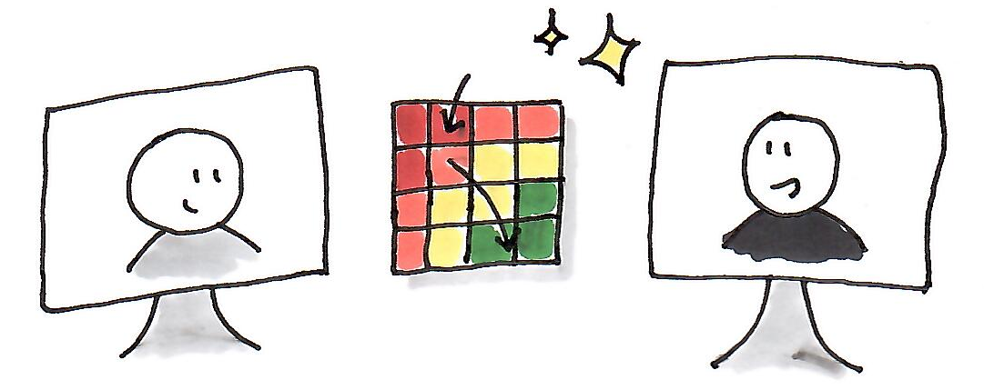 Drawing of two computer screens with smiley faces, connected by arrows to a color-coded grid with red, yellow, and green sections, indicating a decision-making or evaluation process.