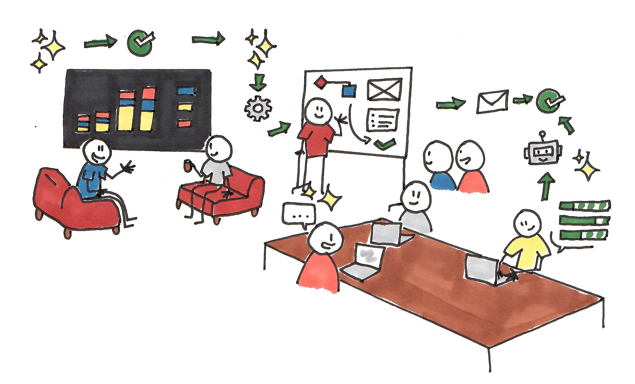 digital marketing team with AI governance