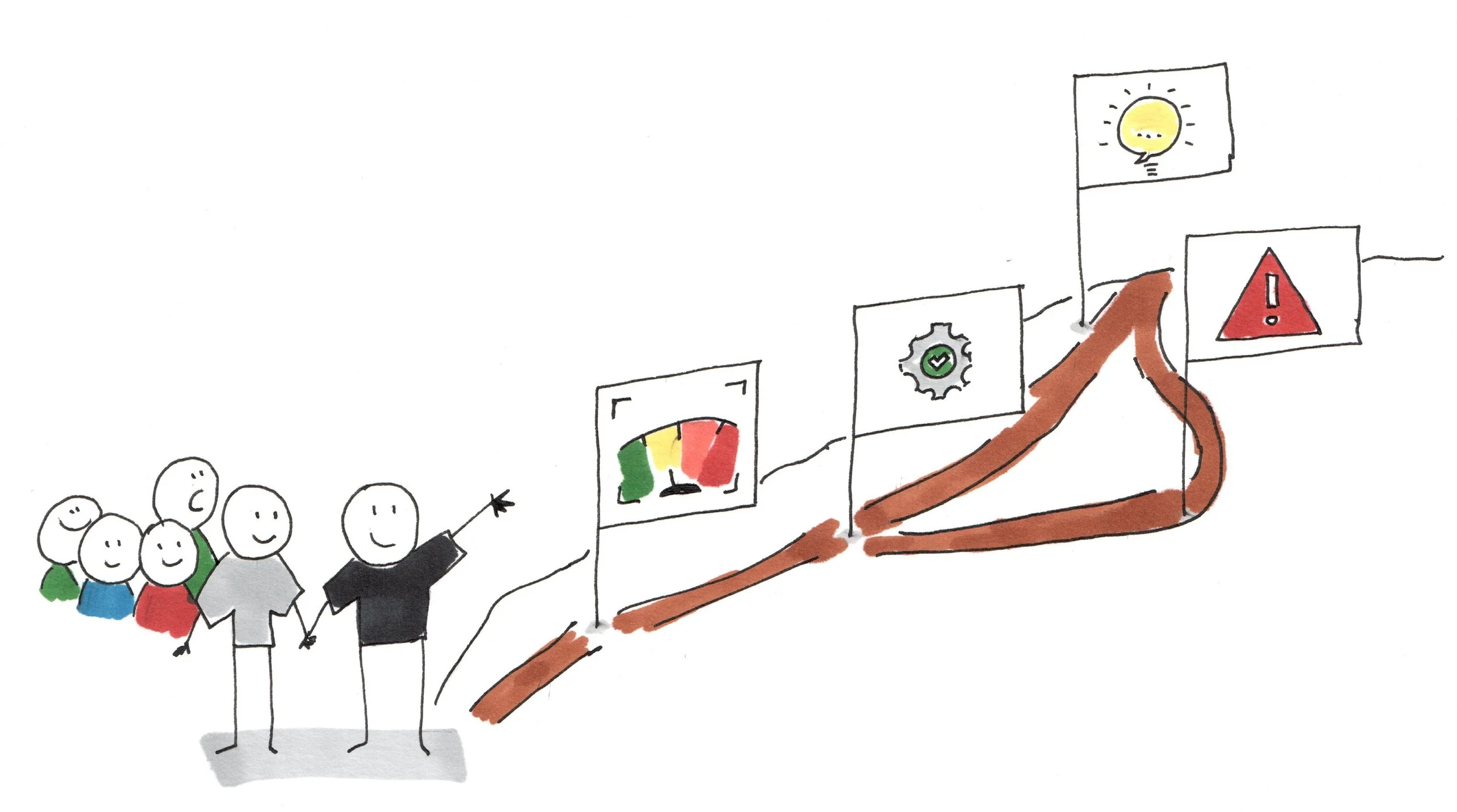 Hand-drawn sketch showing a group of smiling people standing in front of a presentation. One person is pointing at a series of charts and icons: a speedometer, a gear with a checkmark, a light bulb, and an exclamation mark, connected by a brown arrow indicating progress or growth.