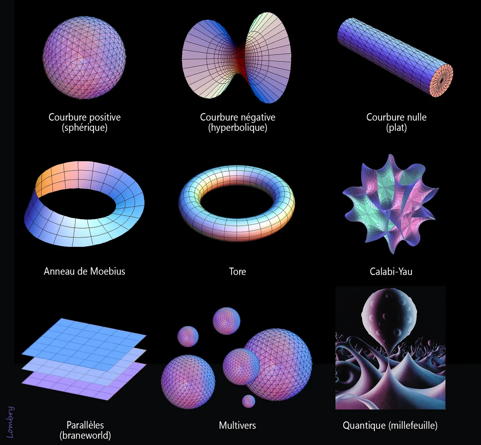Topologies-possibles-dunivers.jpg.webp