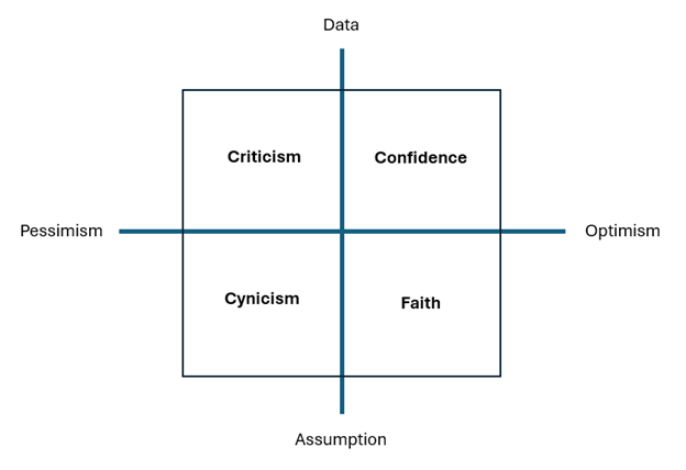 The Optimistic Realist