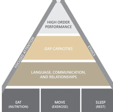 High Order Performance Framework