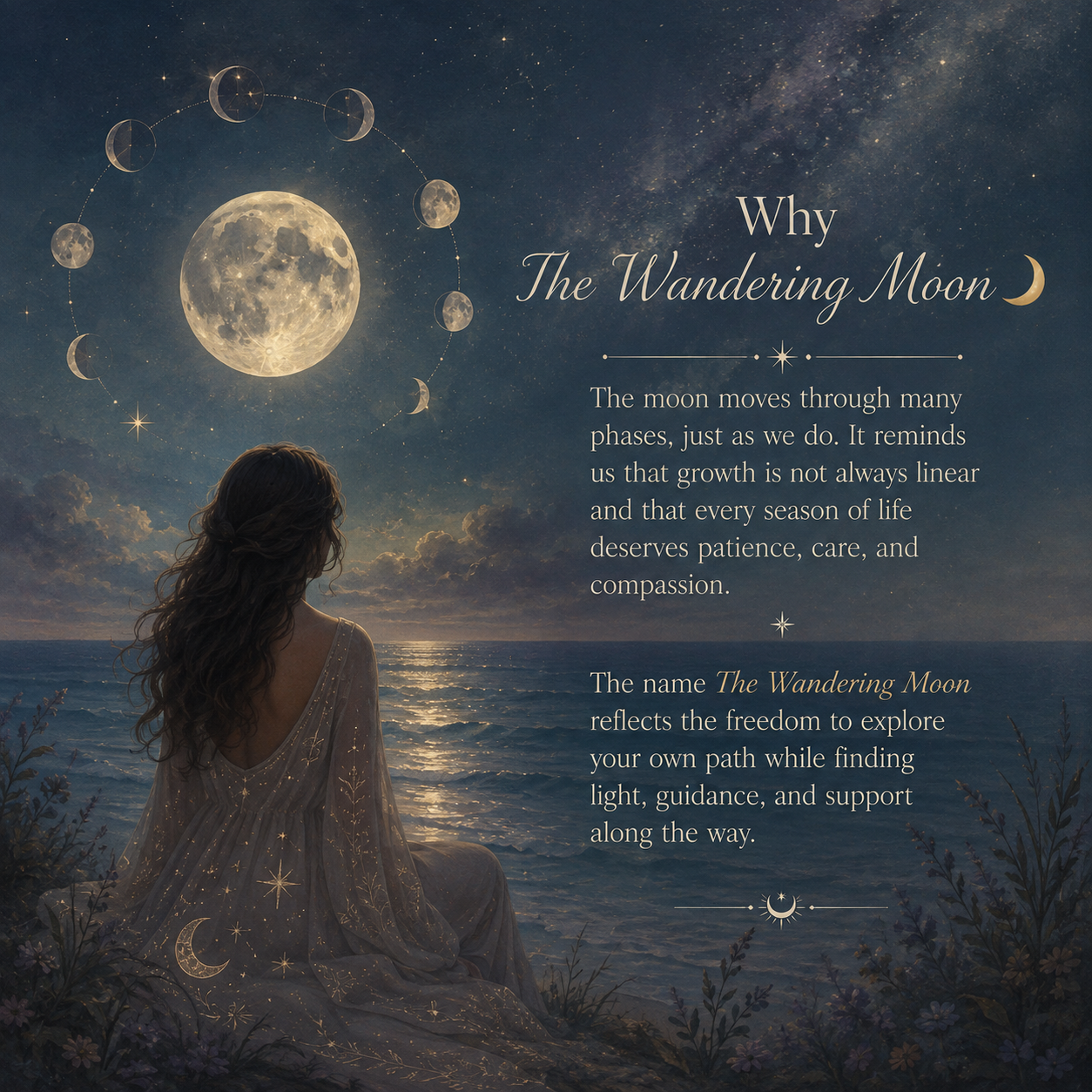An illustration of a woman sitting by the ocean at night, gazing at the sky with a large, glowing full moon and a series of moons in different phases circling around it. The sky is filled with stars and constellations, creating a serene and mystical atmosphere. Text on the right explains the symbolism of the wandering moon and its connection to growth, patience, guidance, and exploration.