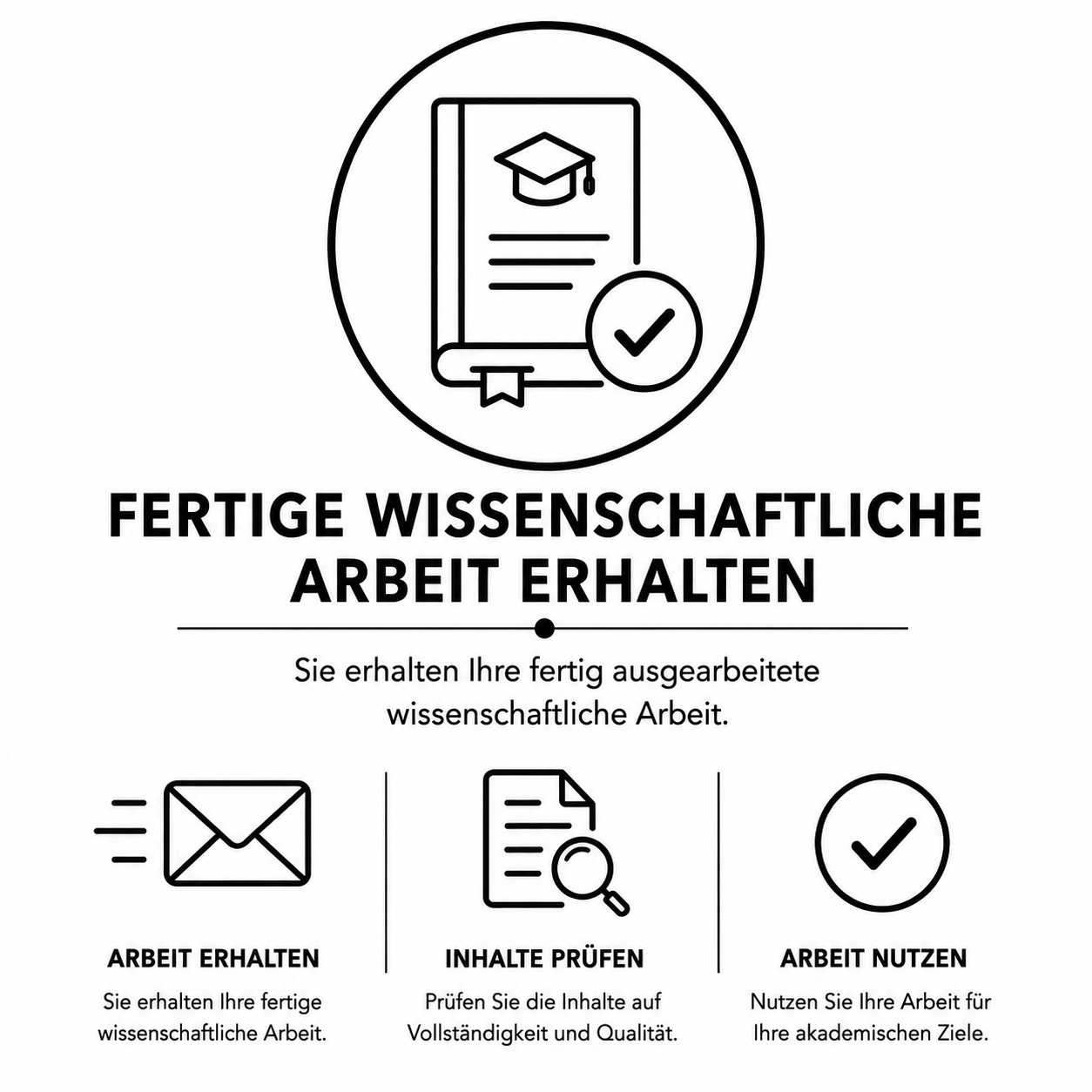 Symbolbild für wissenschaftliche Arbeit: Ein Zertifikat mit Hakerlin, daneben Symbole für Arbeit erhalten, Inhalte prüfen und Arbeit nutzen.