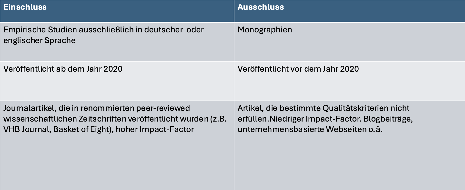 Ein- und Ausschlusskriterien bei Literatur Review