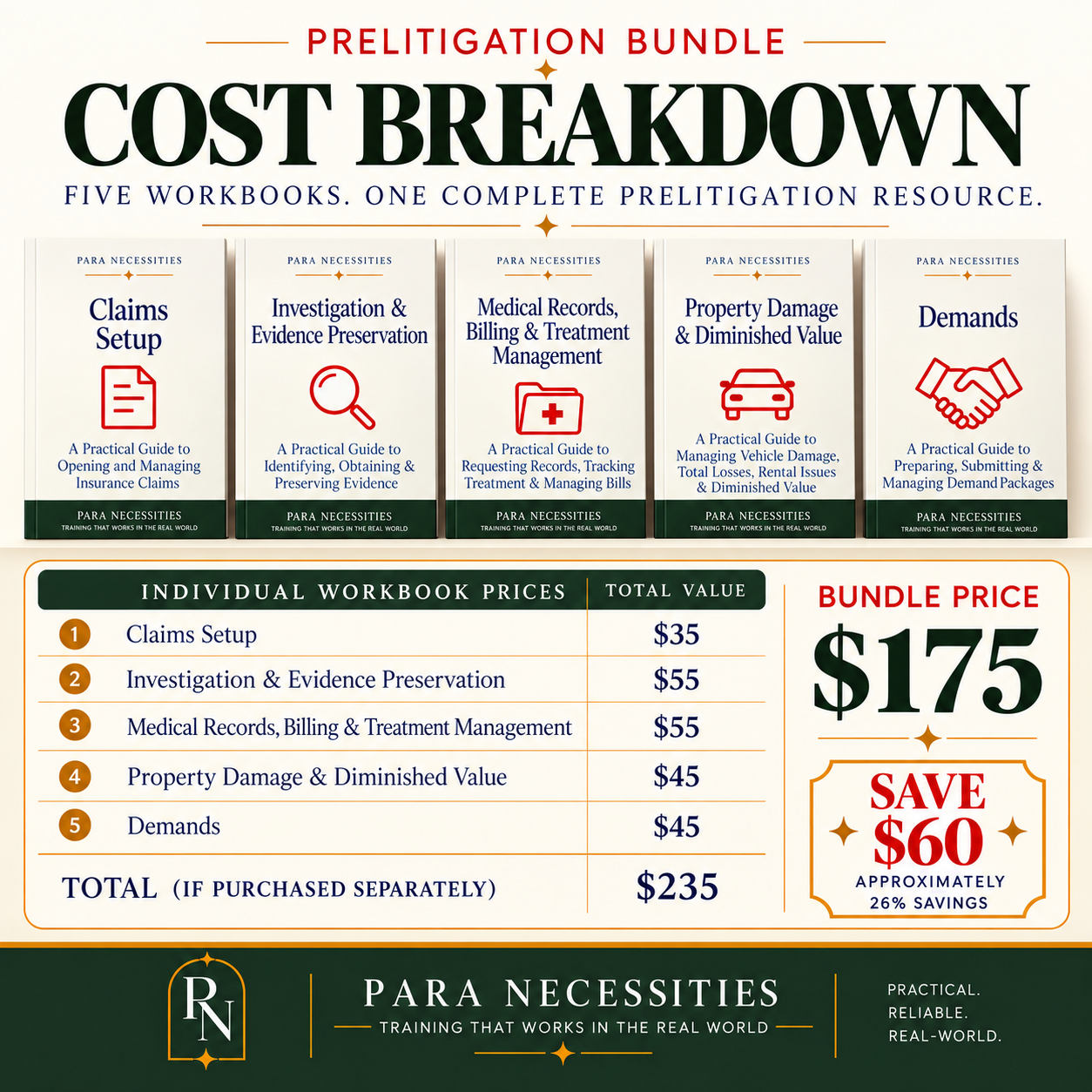 Prelitigation Bundle Cost Breakdown.png