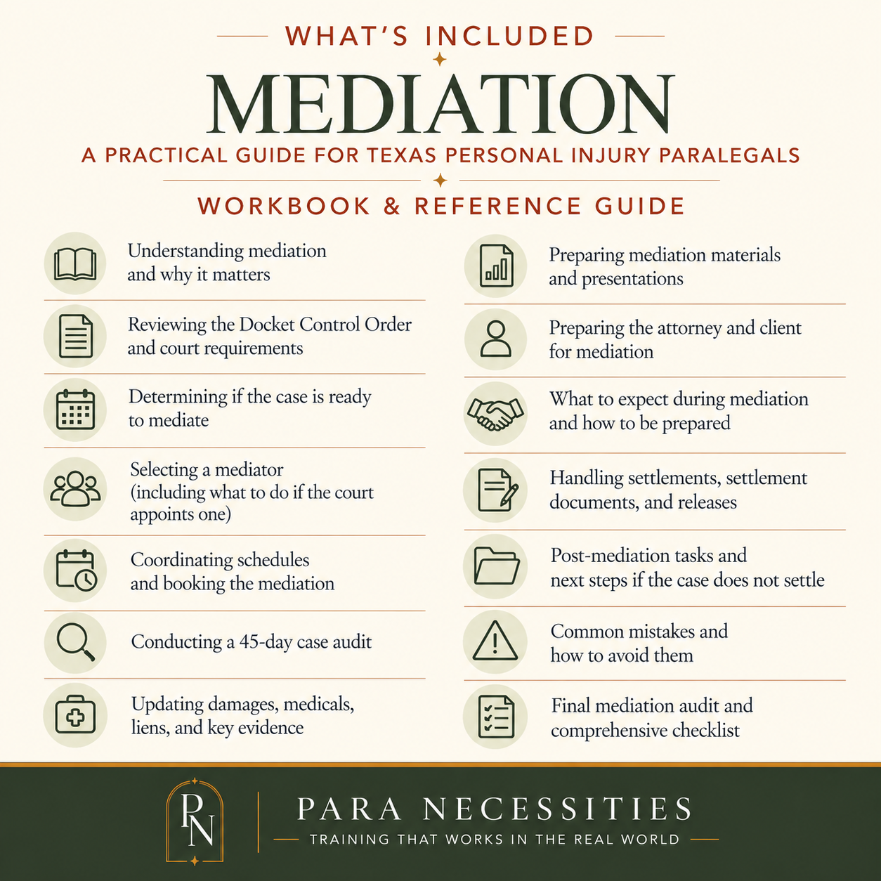 Mediation whats included.png