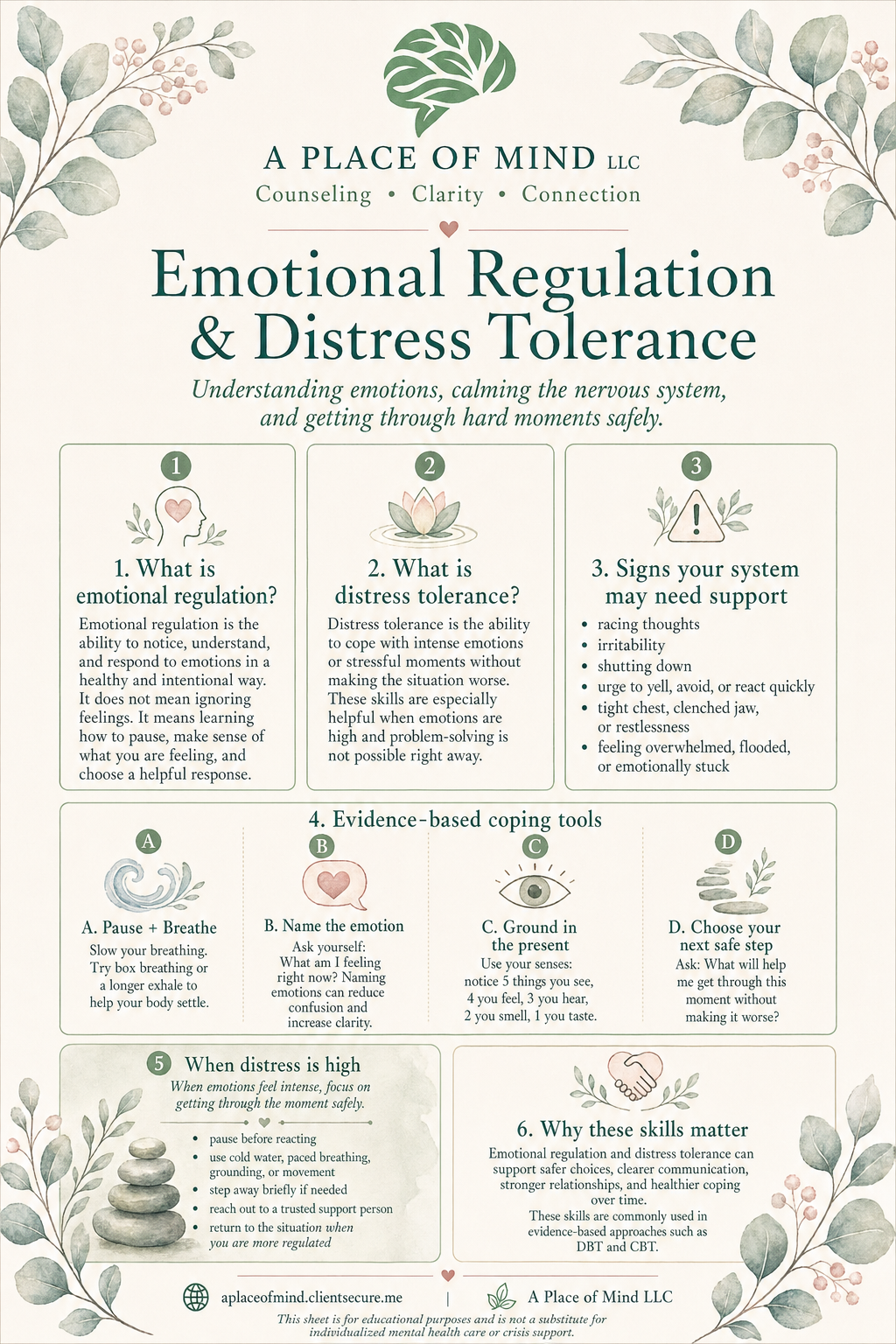 Emotional Regulation and Distress Tolerance Worksheet