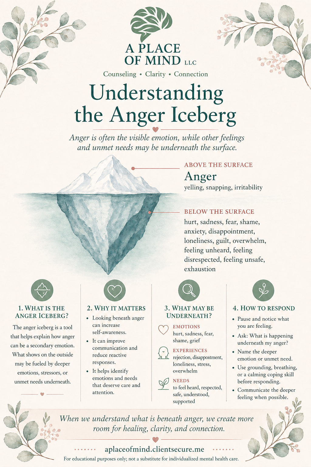 Understanding Anger Iceberg