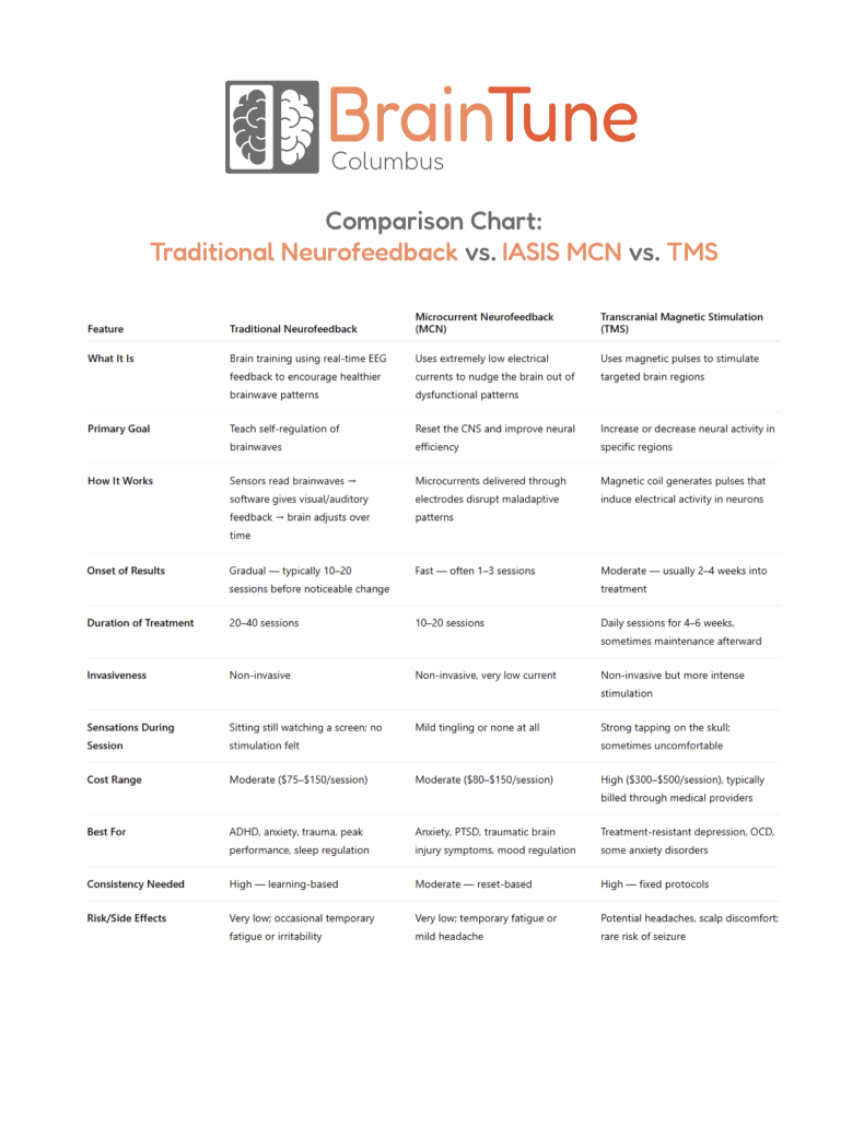 Image of a PDF comparison chart