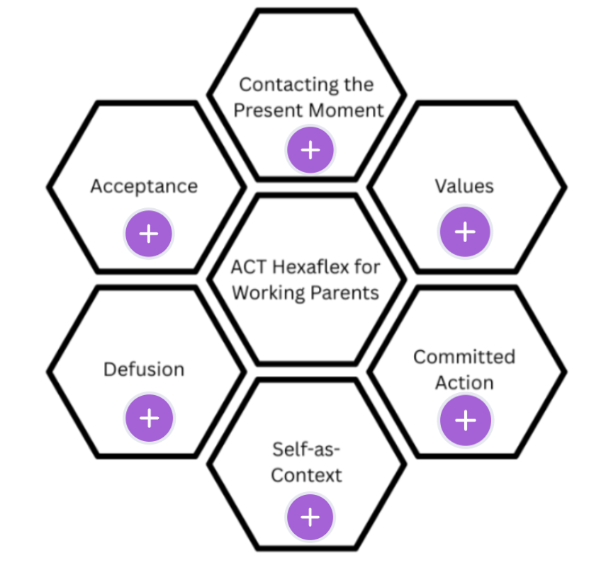A Working Parent’s Guide to Acceptance and Commitment Therapy