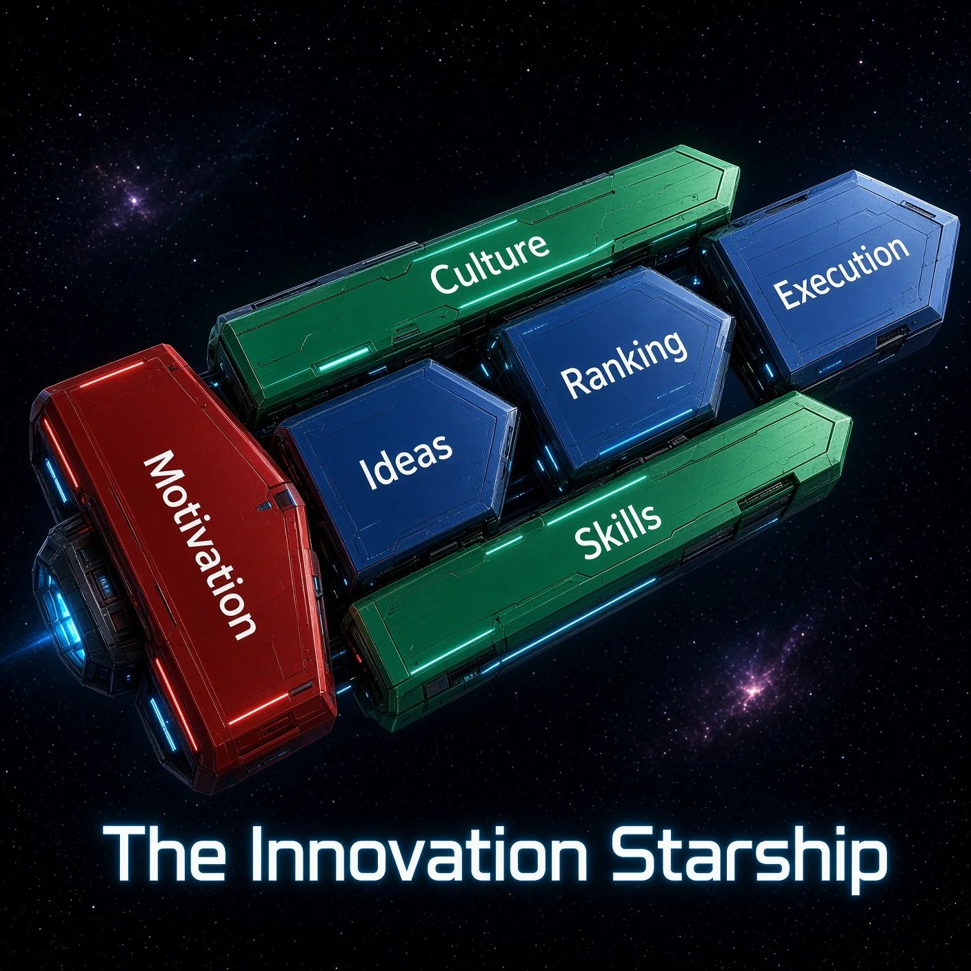 The image shows a spaceship titled 'The Innovation Starship' floating in space. The ship has sections labeled 'Motivation', 'Ideas', 'Skills', 'Ranking', 'Culture', and 'Execution'.