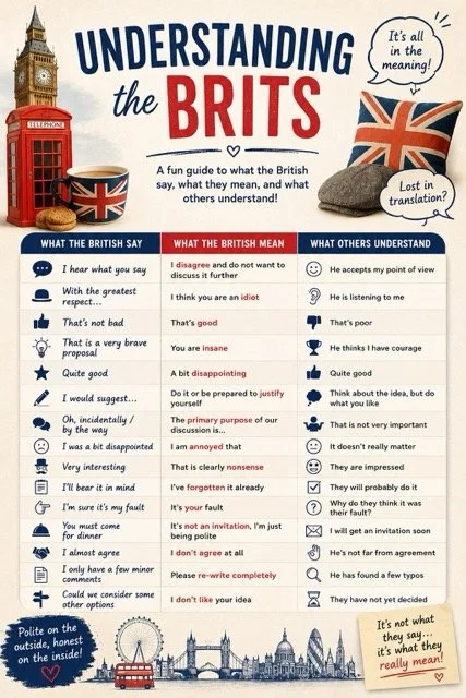 Understanding the Brits: Business 01