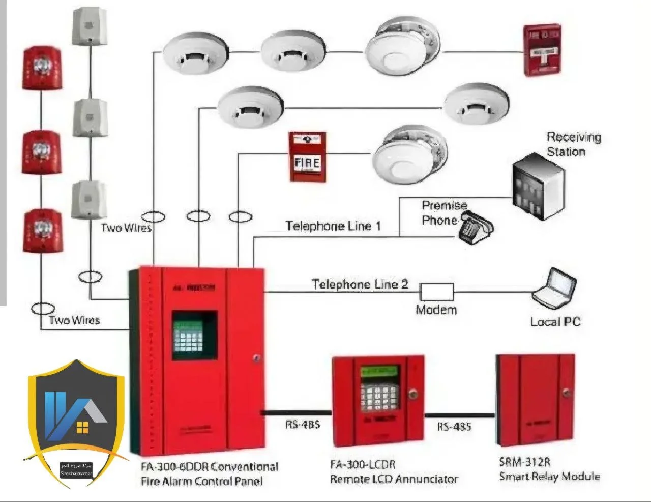 Fire alarm system wiring diagram with smoke detectors, manual call points, fire alarm control panel, LCD annunciator, relay module, and connection to telephone lines and system components.