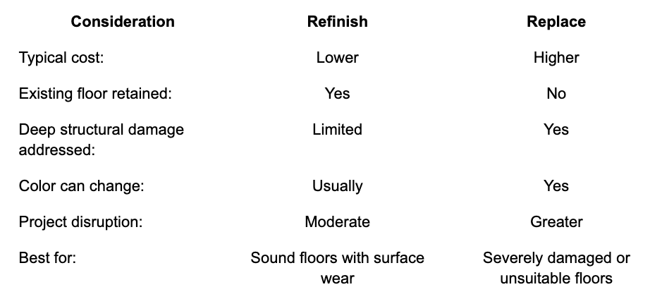 cost considerations for hardwood floors