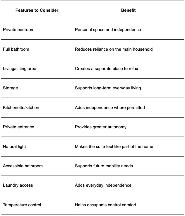 mother in law suites chart