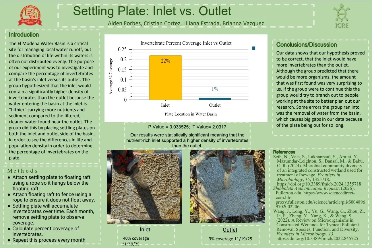 second place team’s poster on “Settling Plate: Inlet vs. Outlet”