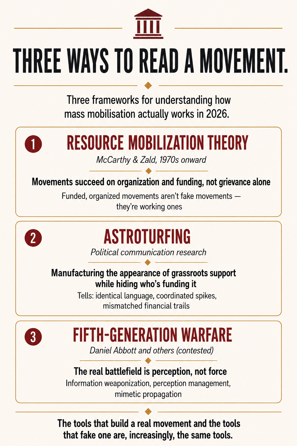 Comparison of three frameworks for understanding modern protest movements: Resource Mobilization Theory, astroturfing, and Fifth-Generation Warfare