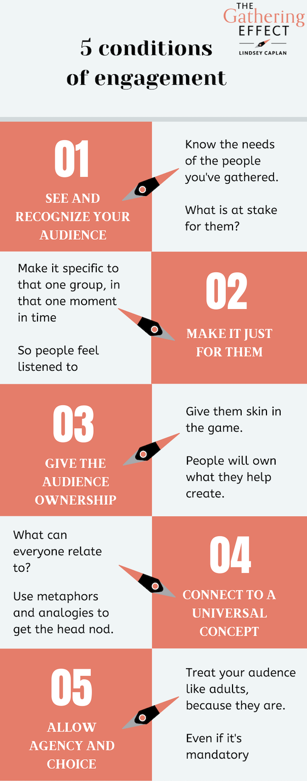 The Gathering Effect five conditions of engagement