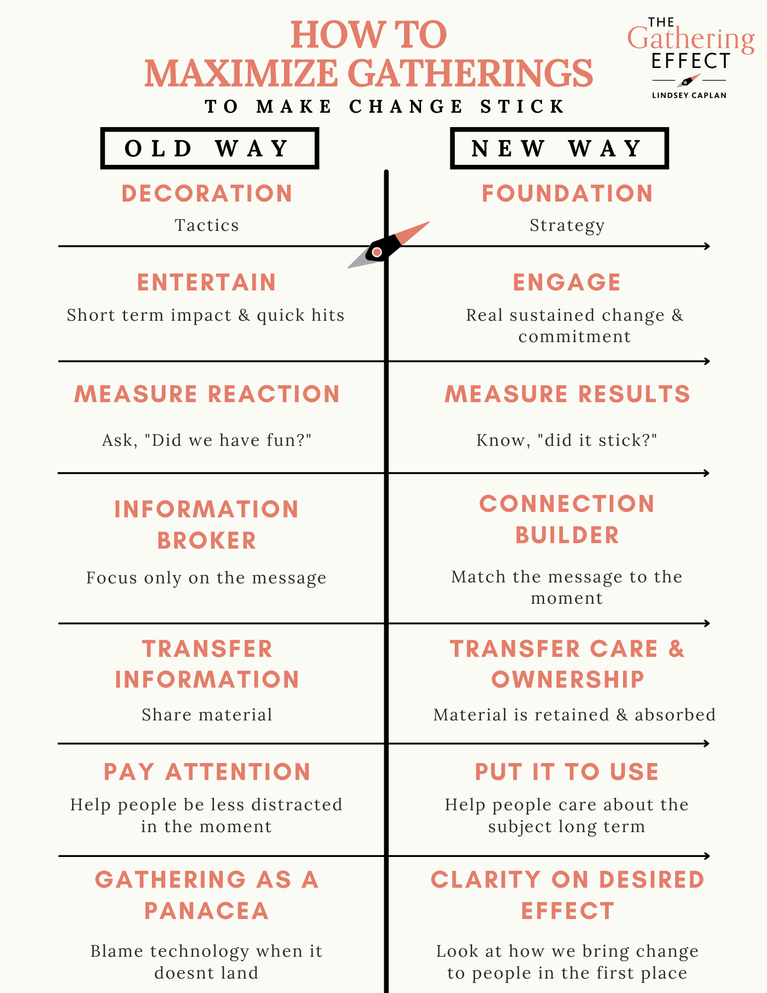 how to maximize gatherings to make change stick