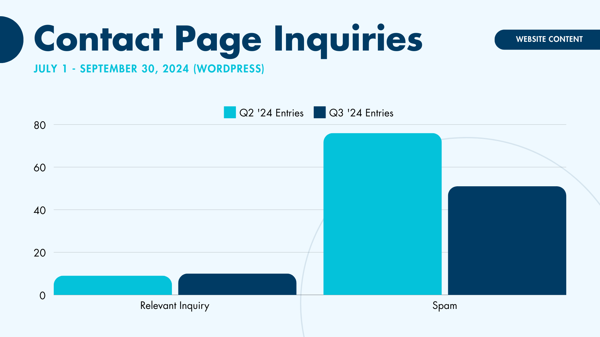 q4-2024-marketing-strategy-presentation_20.png