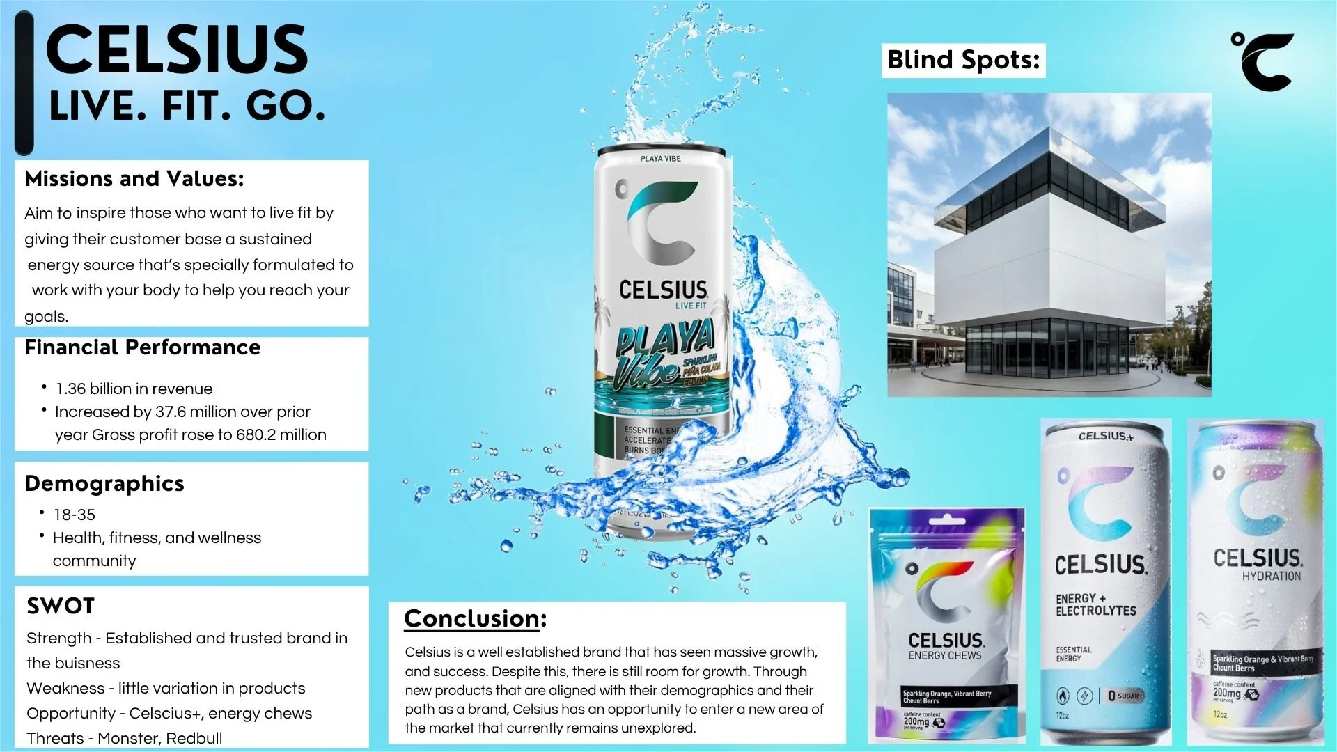 Celsius Brand Analysis