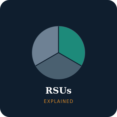 RSUs Explained: The Complete Employee Guide