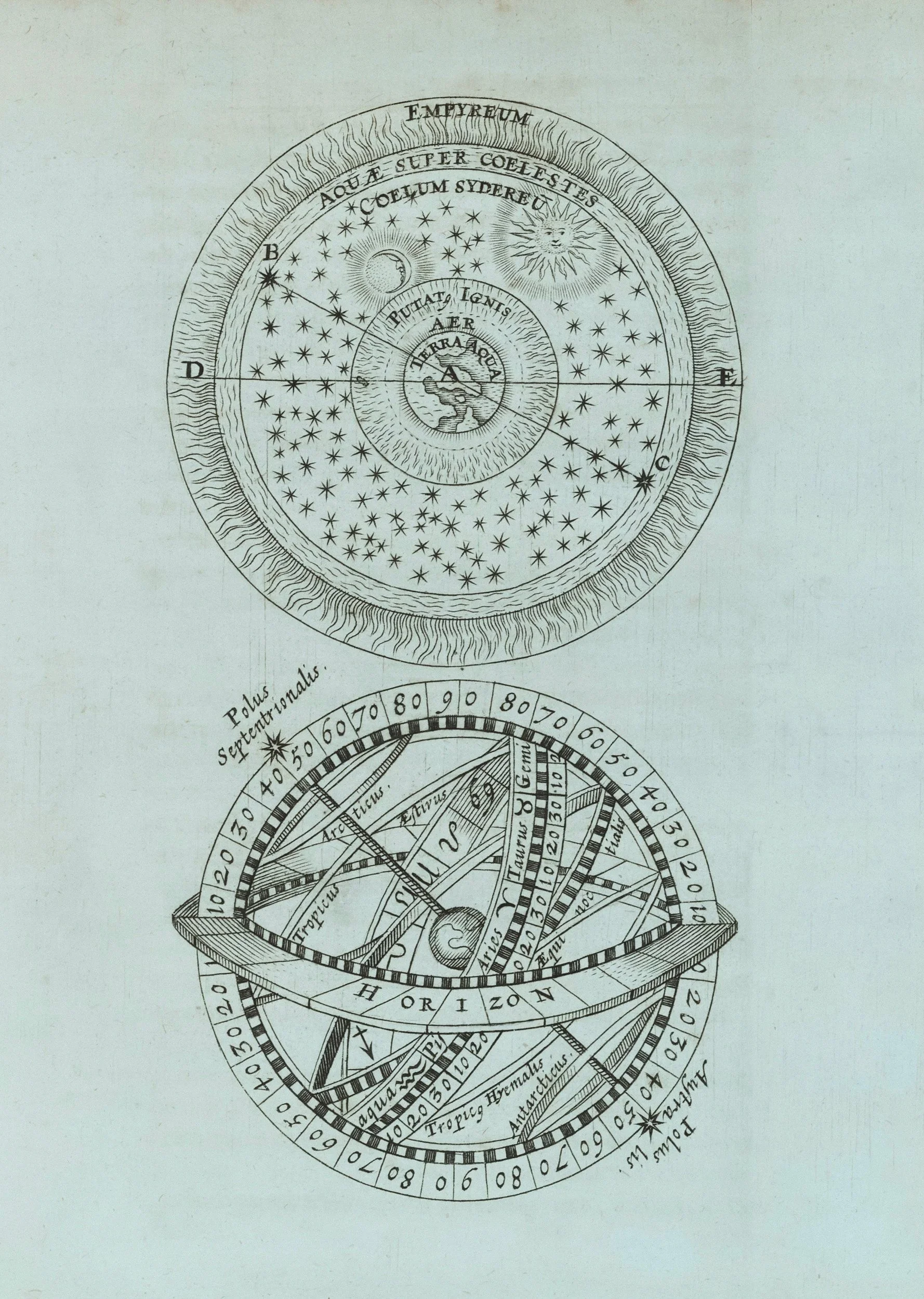 Virtual astrology readings