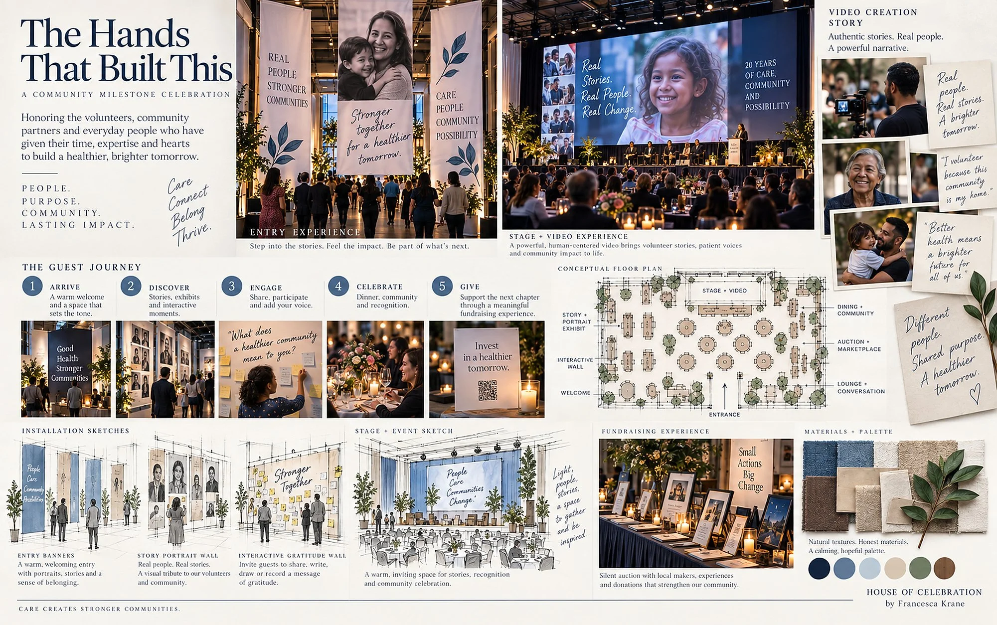 Community milestone experience concept with storytelling exhibits, stage media, guest journey and spatial planning.
