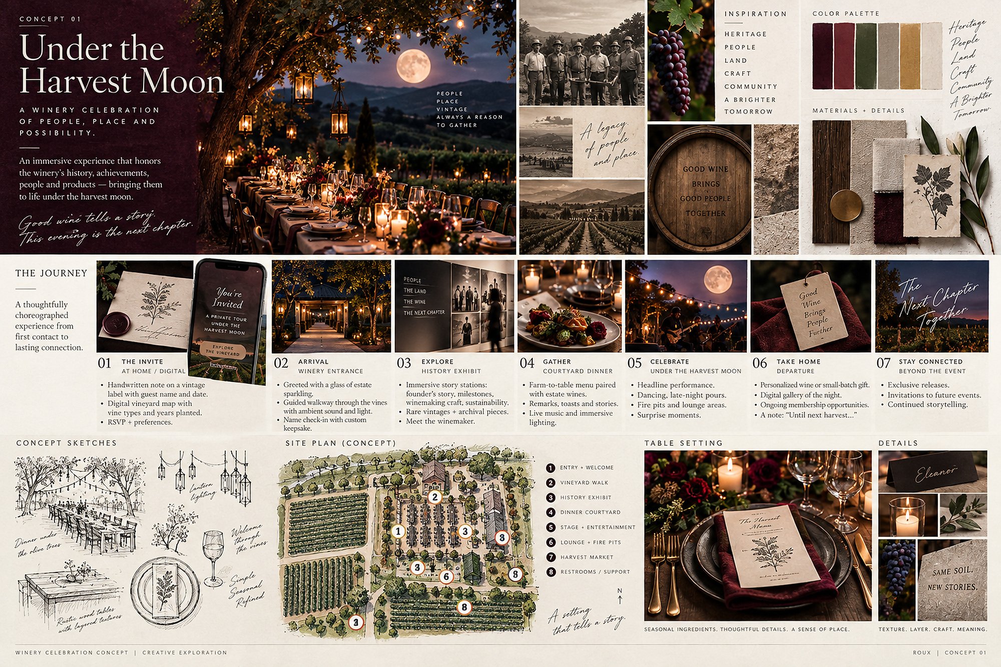 Winery experience concept showing guest journey, spatial planning, materials,