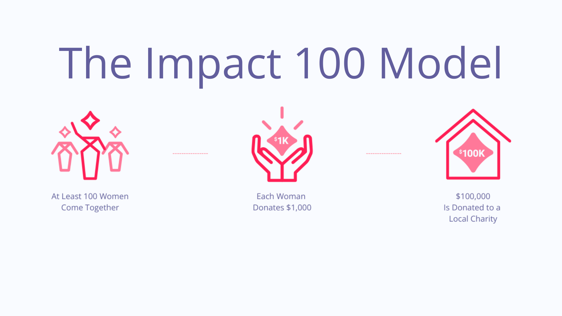 1Impact100-Wichita-Falls-Empower-Women-Large-Grants-Nonprofit-Philanthropy.png