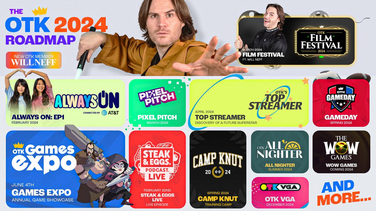 An infographic showcasing the 2024 OTK Roadmap with various gaming and entertainment events. Features a large central figure of a man with shoulder-length brown hair wearing a brown jacket, reaching out toward the viewer. Surrounding him are sections with event titles and dates, including film festival, game expo, podcast, and gaming tournaments, with colorful graphics and illustrations of people and gaming items.