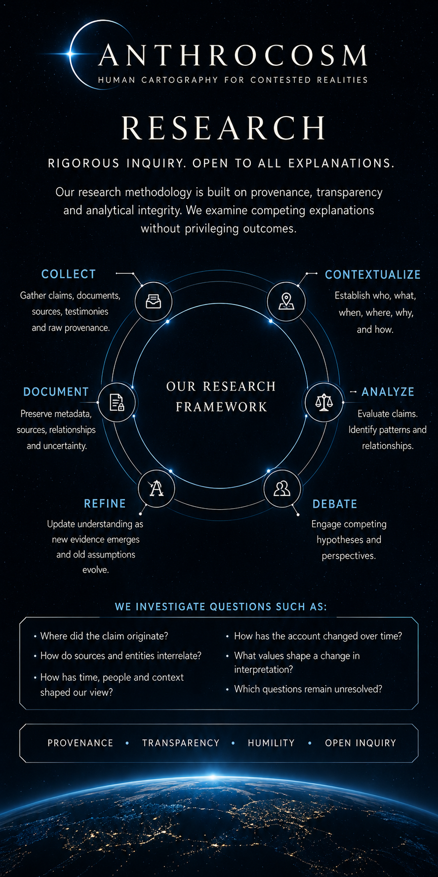 An infographic titled 'Anthrocosm: Human Cartography for Contesting Realities' outlining a research methodology with steps: Collect, Document, Contextualize, Analyze, Debate, Refine, centered around a depiction of Earth from space.