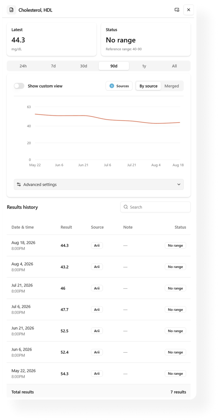 Lab result detail showing an HDL cholesterol trend over 90 days