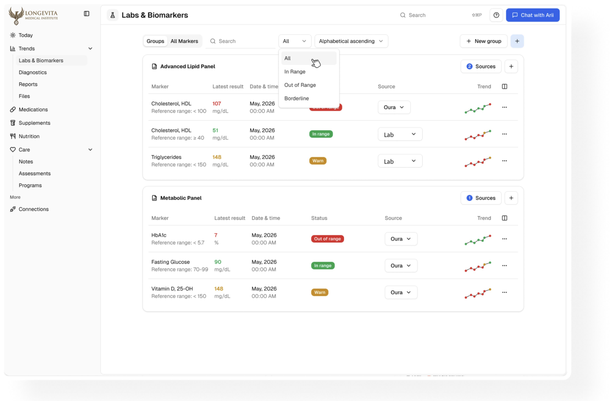 Labs and biomarkers dashboard listing recent results with trend lines