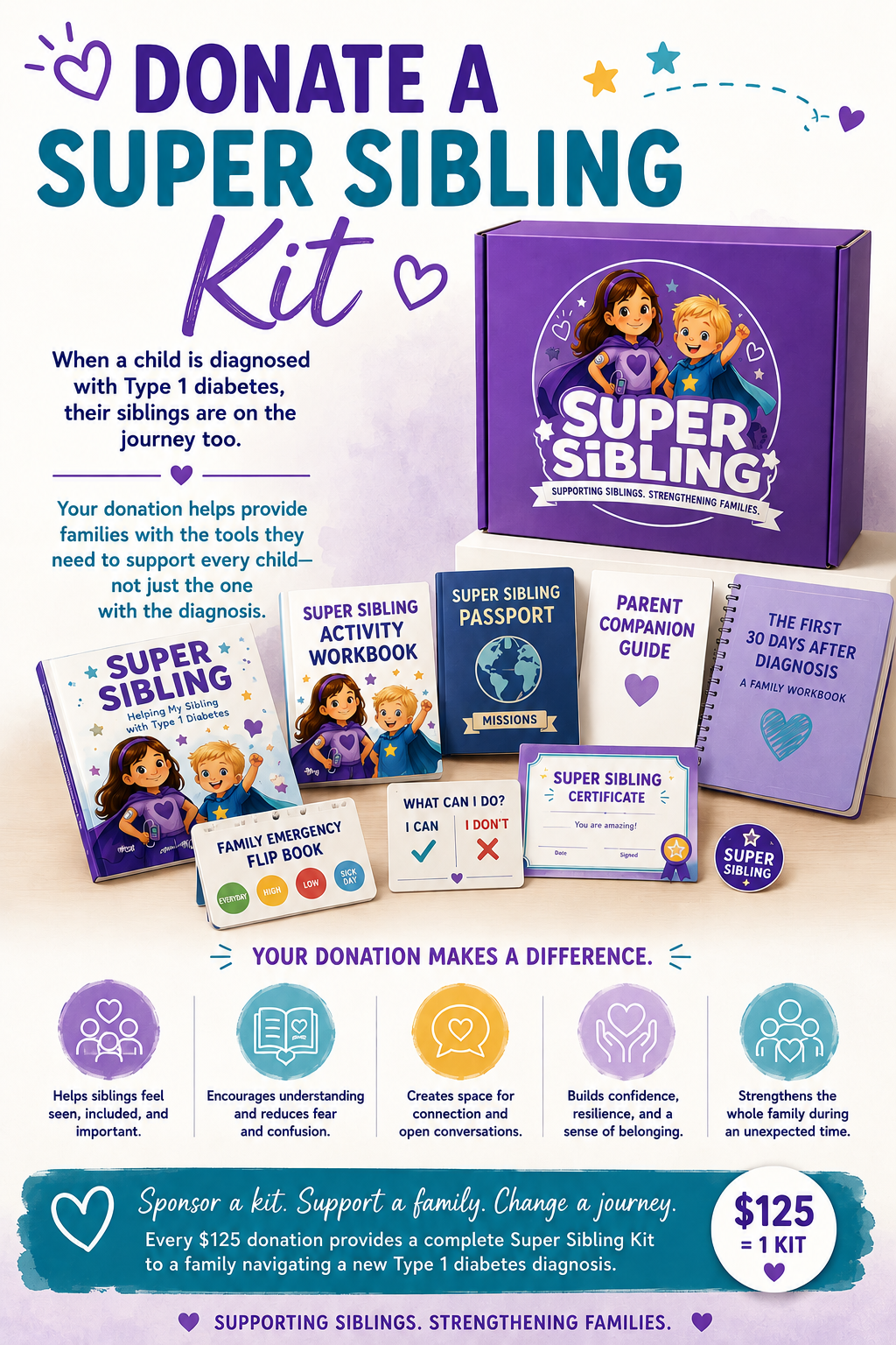 Donate A Kit