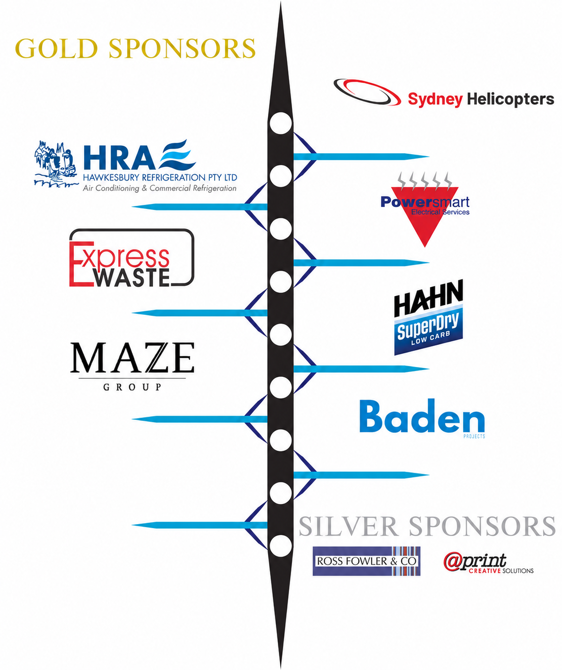 Sponsorship recognition poster with logos of various companies, divided into gold sponsorships on top and silver sponsorships at the bottom, including companies like Sydney Helicopters, Hawkesbury Refrigeration, PowerSmart, HAHN SuperDry, Baden Projects, Express Waste, Maze Group, Ross Fowler & Co, and @print Creative Solutions.