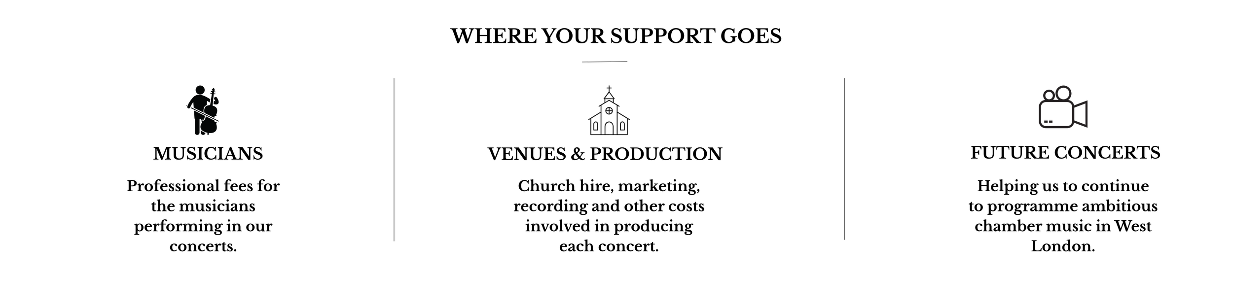 Graphic timeline with icons representing a person, a church, and a video camera.