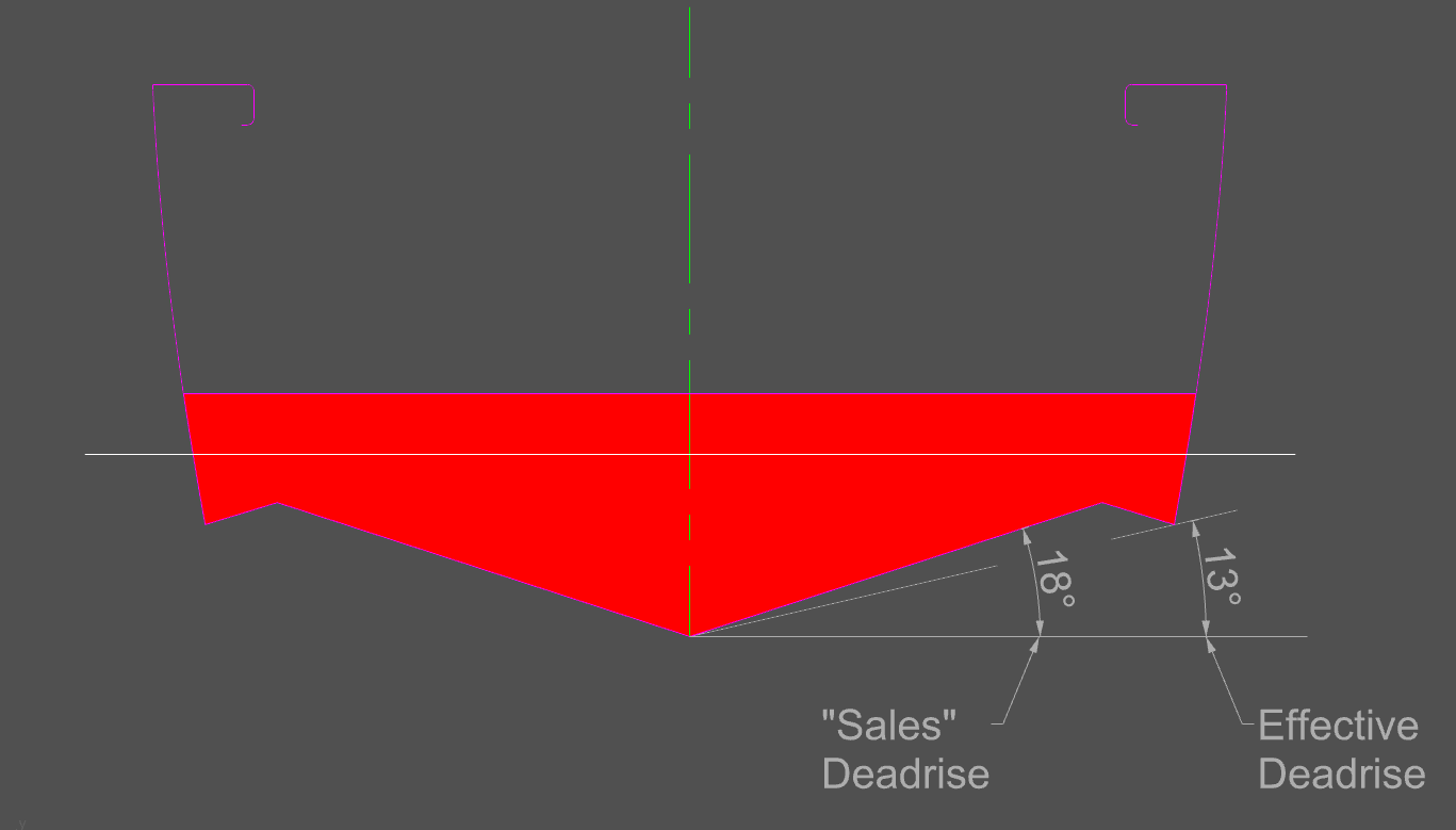 Sherwood Marine - Effective Deadrise vs "Sales" Deadrise