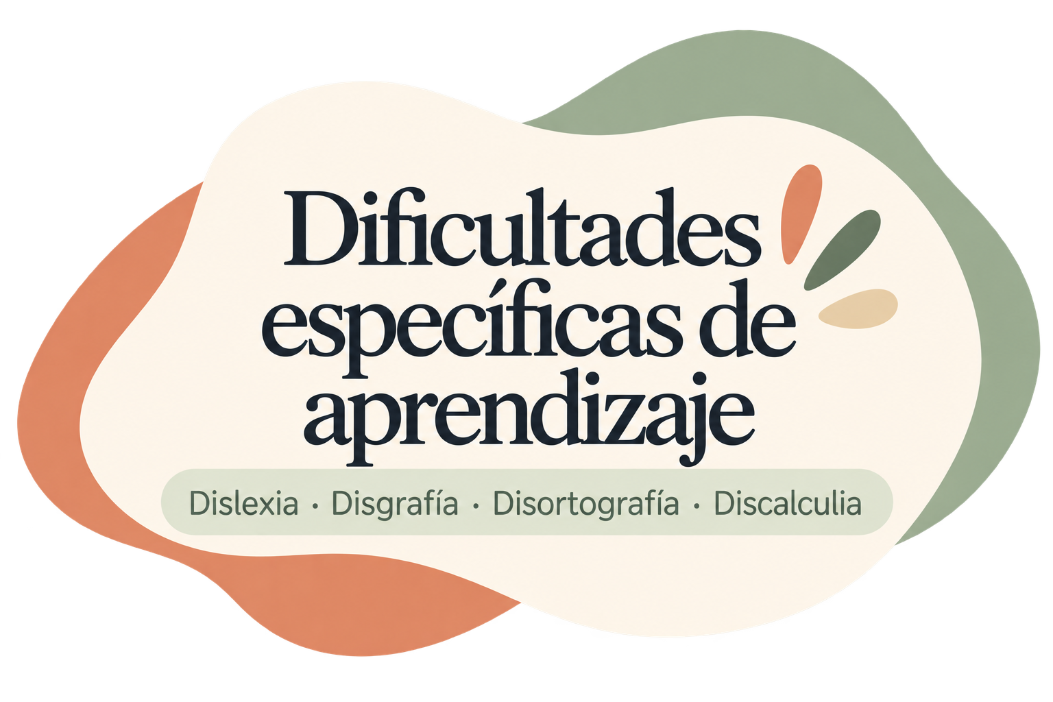 Texto que dice Derechamente: Dificultades específicas de aprendizaje, con palabras como Dislexia, Disgrafía, Disortografía y Discalculia, en un fondo colorido y con un diseño abstracto.