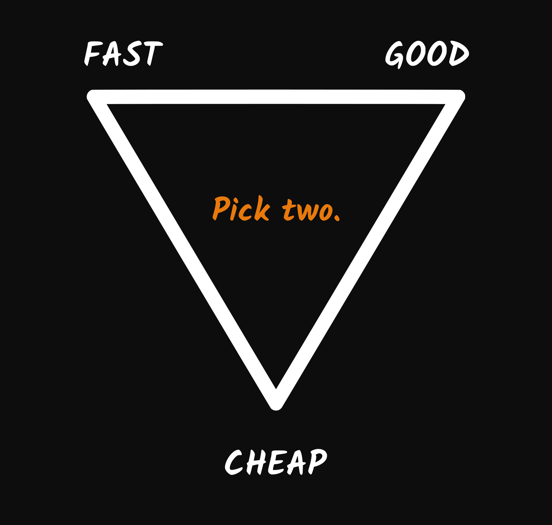 Fast_Good_Cheap.png