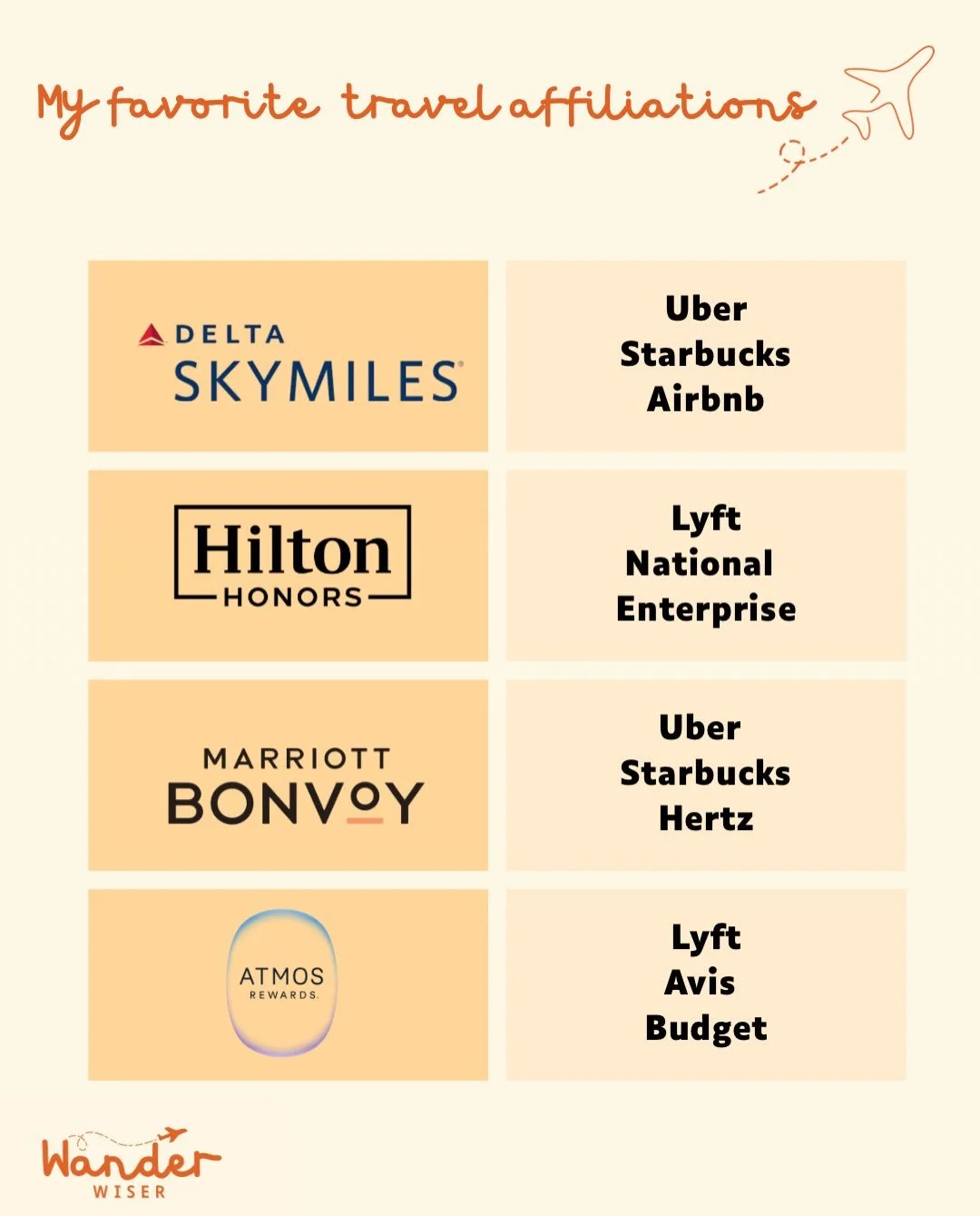 Do you have all of your loyalty accounts connected? Here are some of my favorite travel affiliations so you don&rsquo;t miss out on free miles #creditcard #creditcards #travel #travelrewards #loyalty