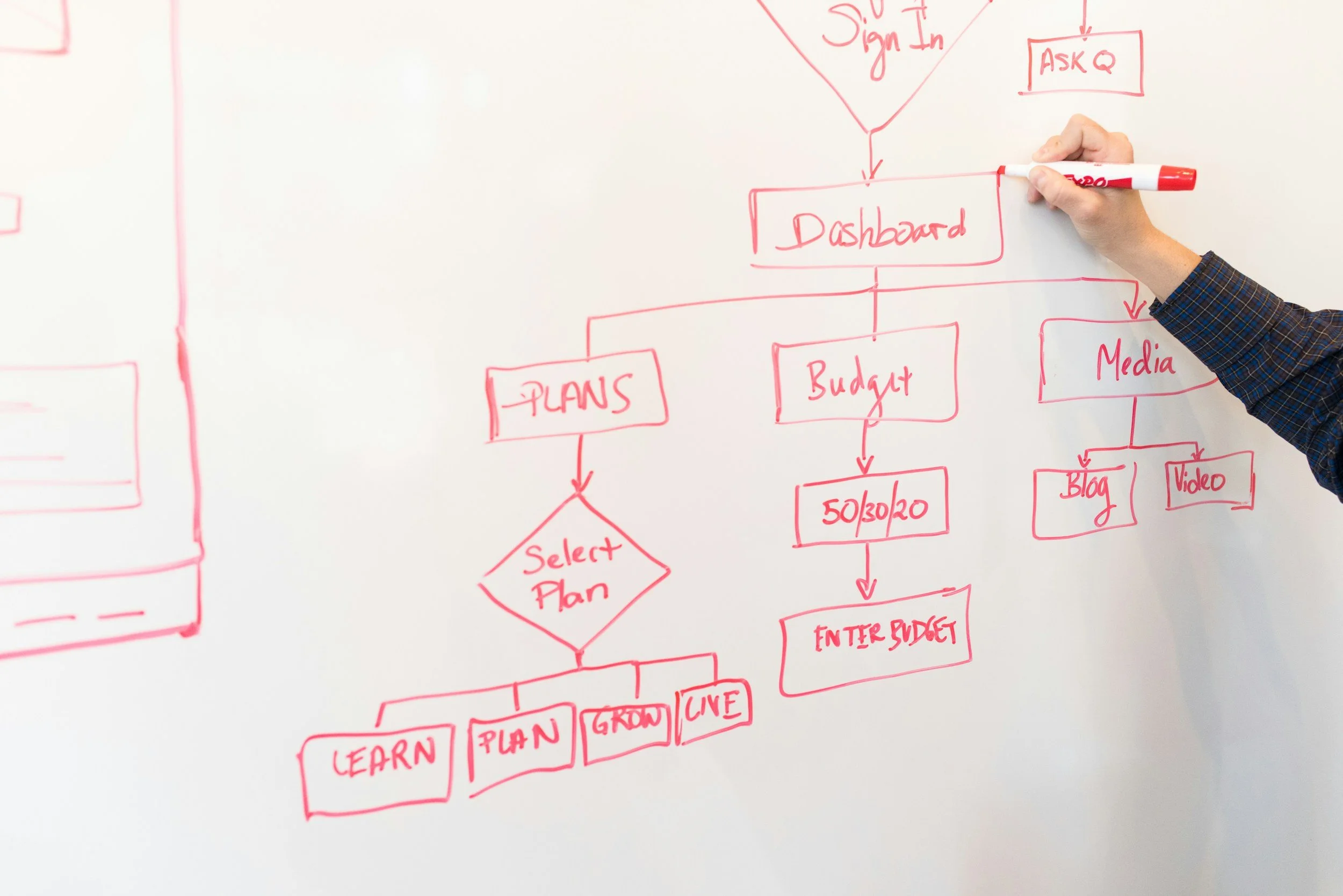 Hand drawing a simple red process flowchart on a whiteboard
