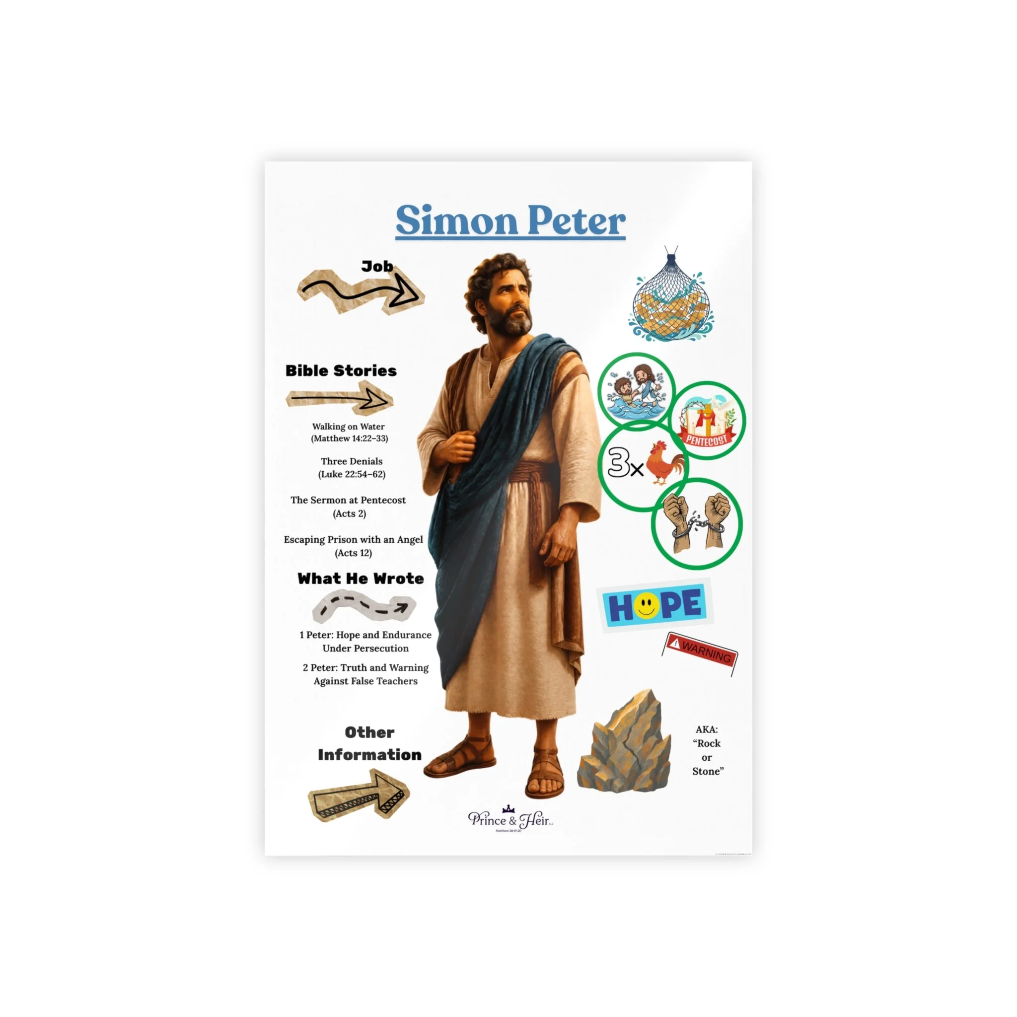 Simon Peter Bible Poster, Digital Download