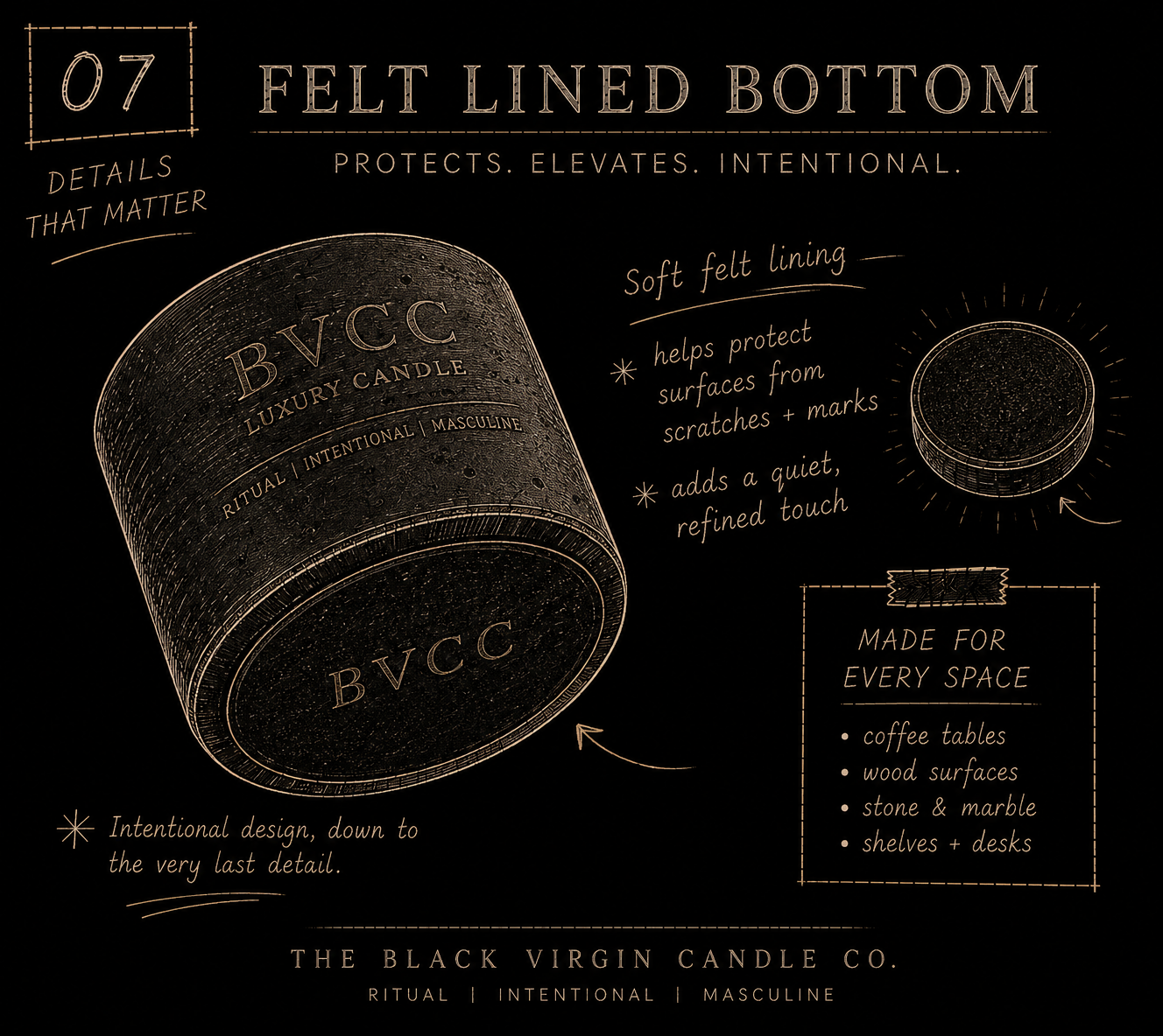 A stylistic advertisement for a luxury candle, highlighting its felt-lined bottom that protects surfaces from scratches and adds a quiet, refined touch, with detailed illustrations and descriptions of the candle and its features.