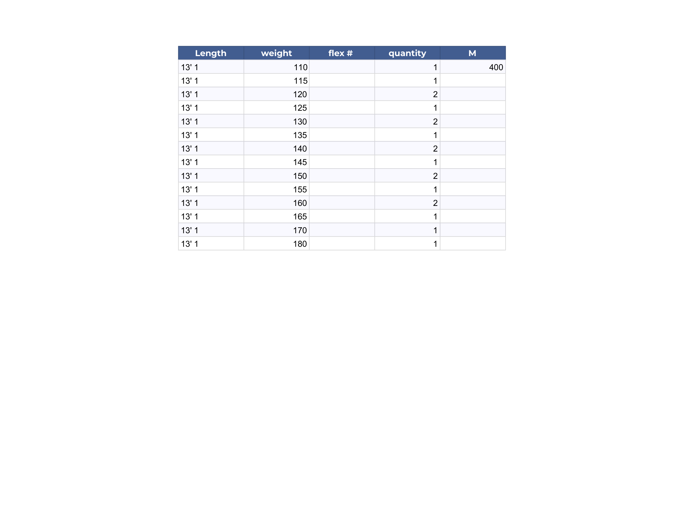 13' 1 selection