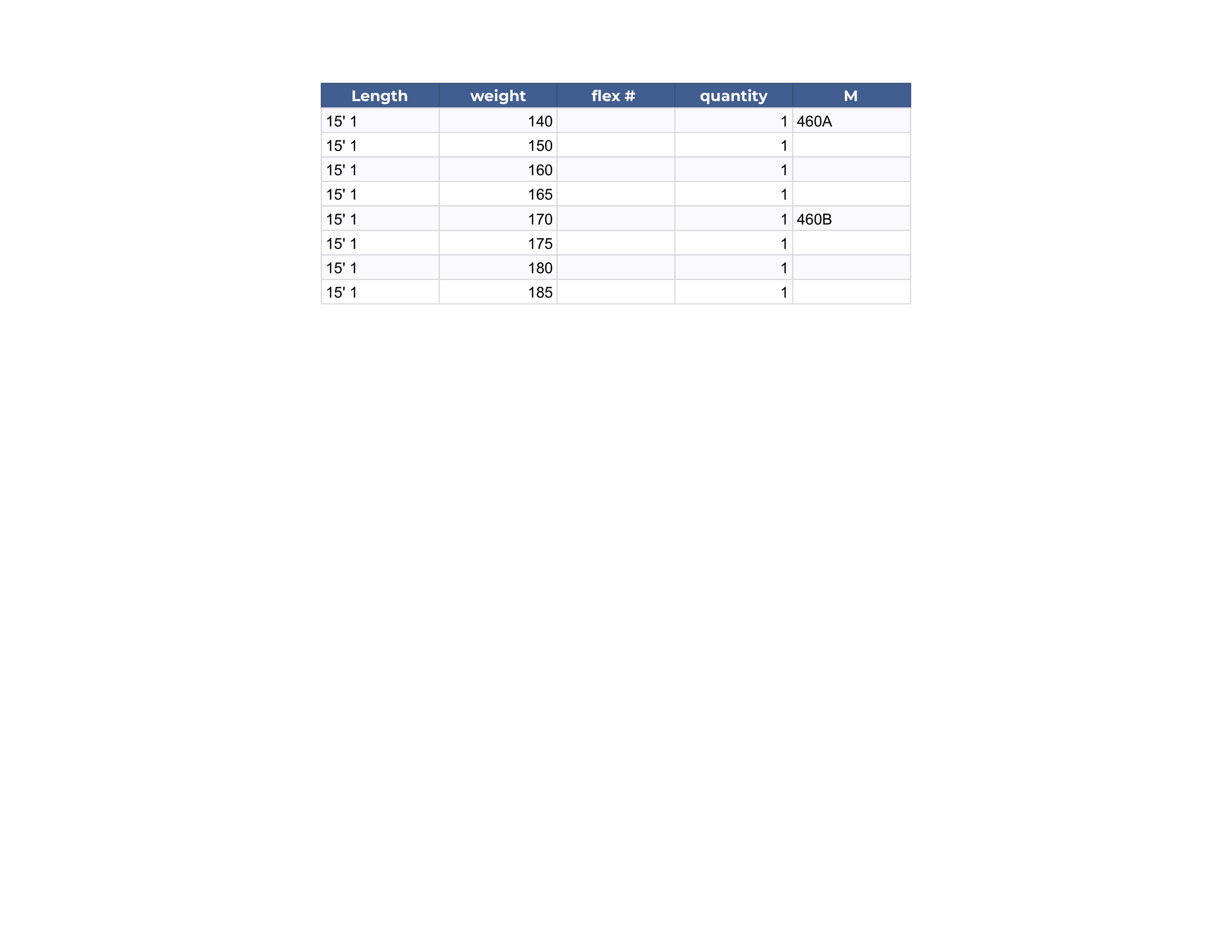 15' 1 selection