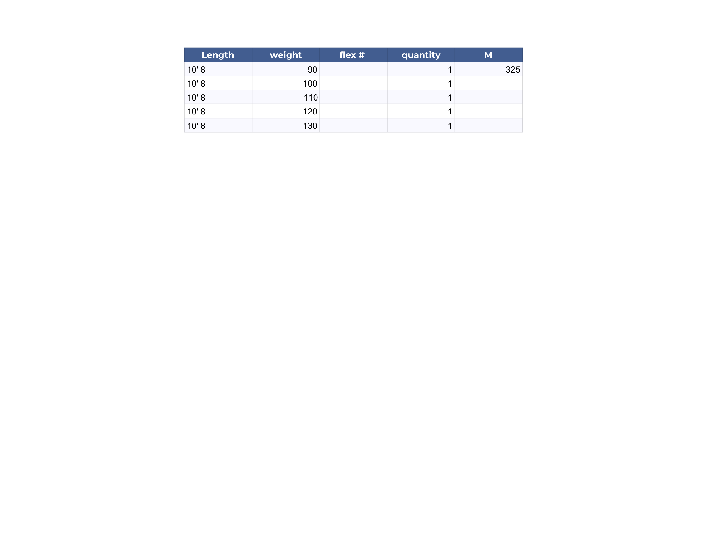 10' 8 selection