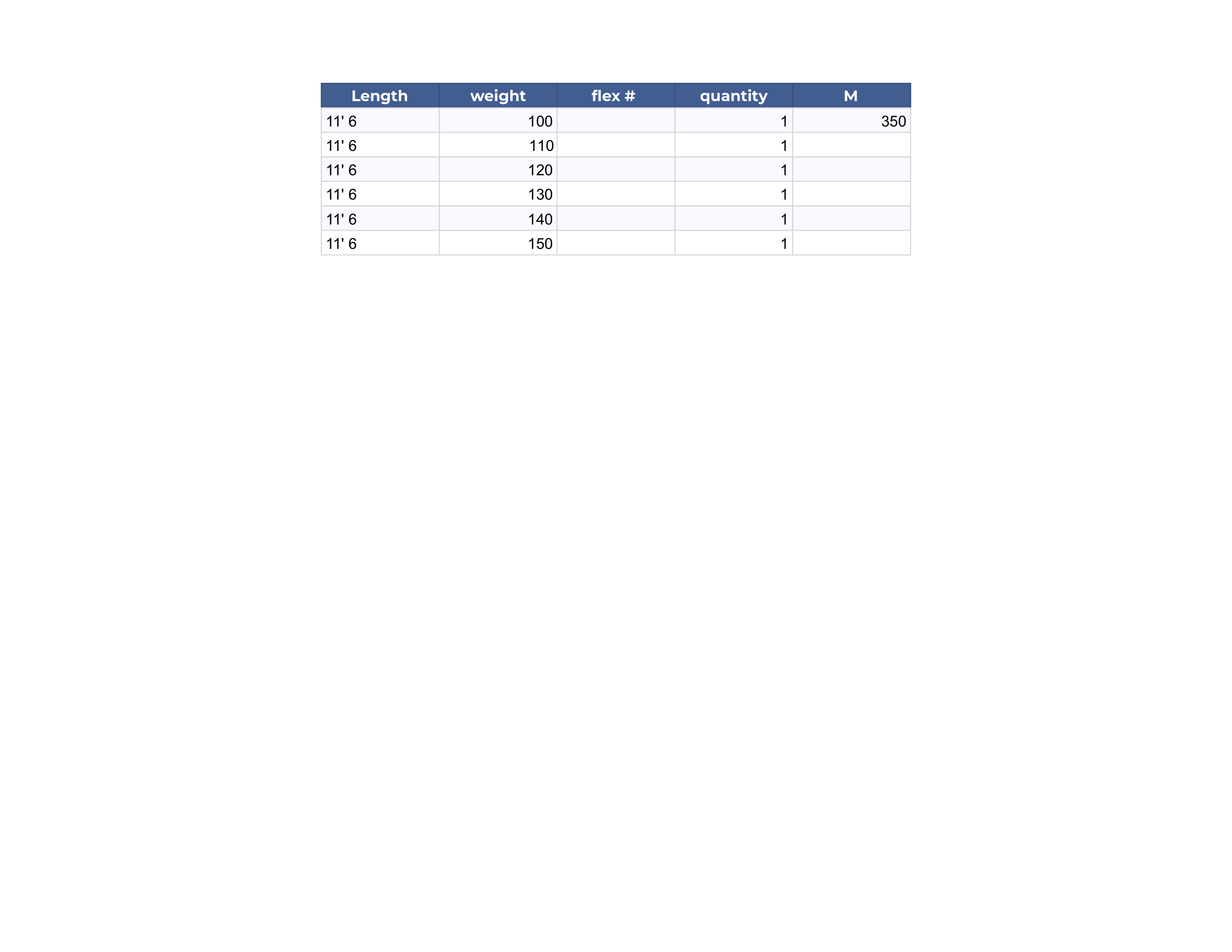 11' 6 selection